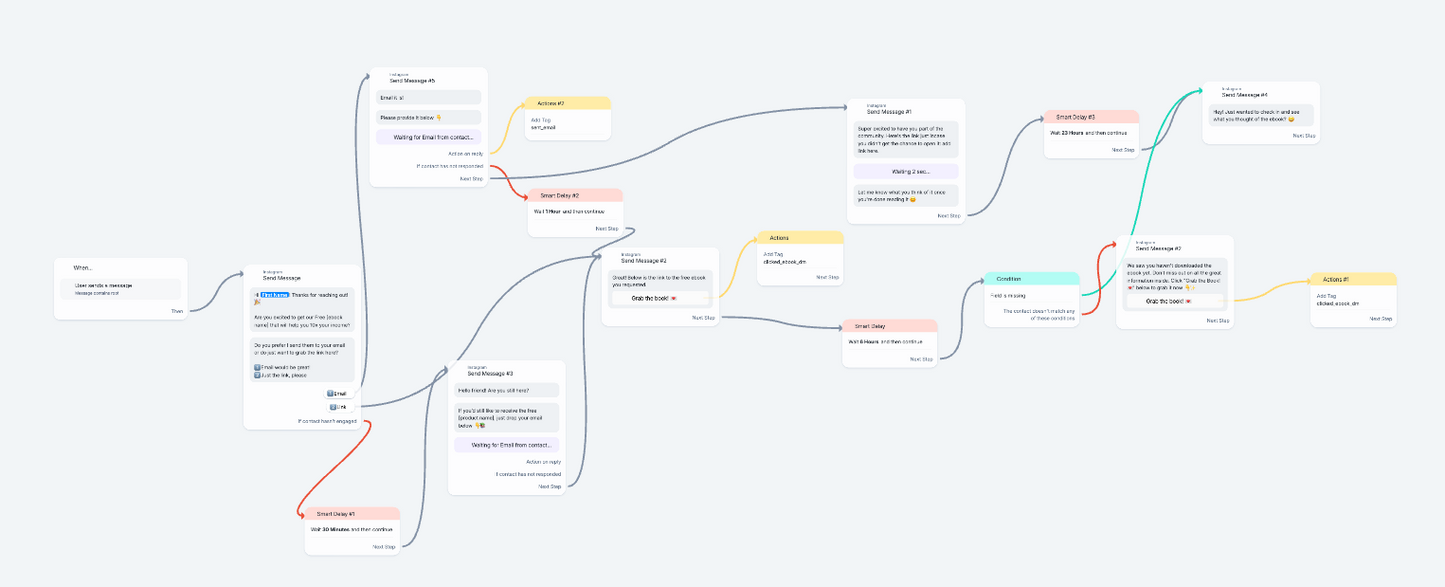 Ready-to-Use ManyChat Flow Bundle
